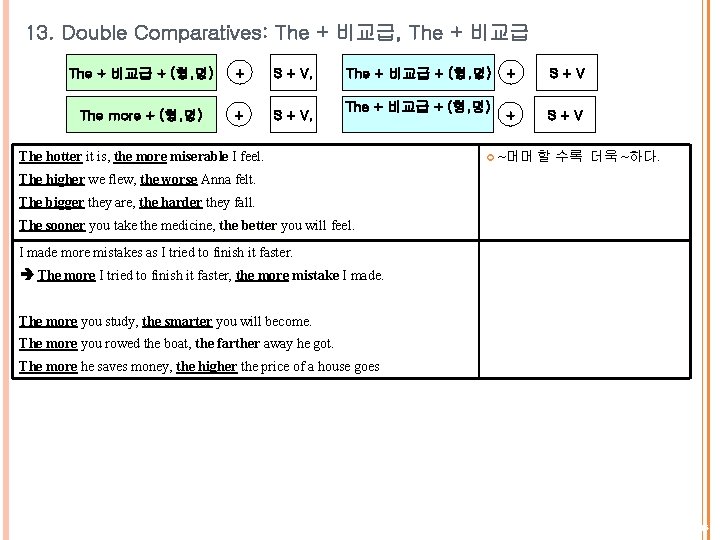13. Double Comparatives: The + 비교급, The + 비교급 + (형, 명) + S 13. Double Comparatives: The + 비교급, The + 비교급 + (형, 명) + S
