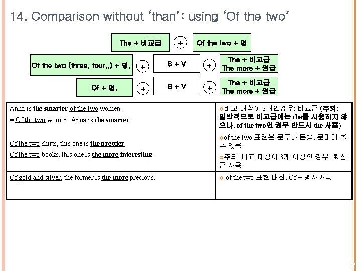 14. Comparison without ‘than’: using ‘Of the two’ The + 비교급 Of the two 14. Comparison without ‘than’: using ‘Of the two’ The + 비교급 Of the two