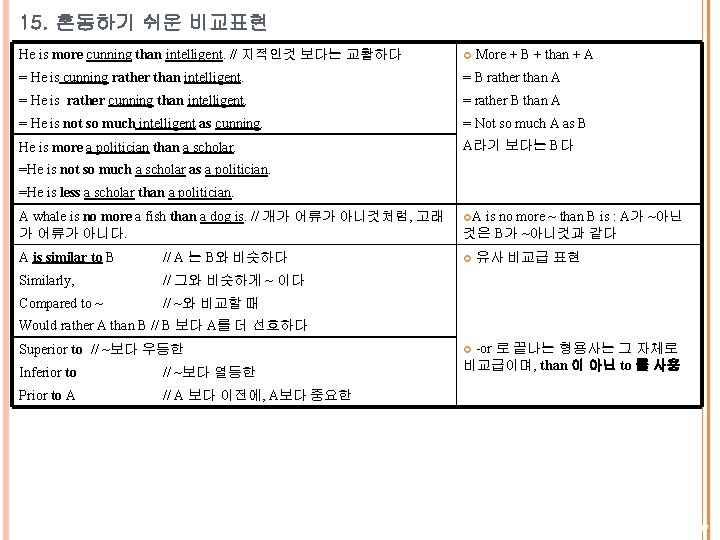 15. 혼동하기 쉬운 비교표현 He is more cunning than intelligent. // 지적인것 보다는 교활하다 15. 혼동하기 쉬운 비교표현 He is more cunning than intelligent. // 지적인것 보다는 교활하다