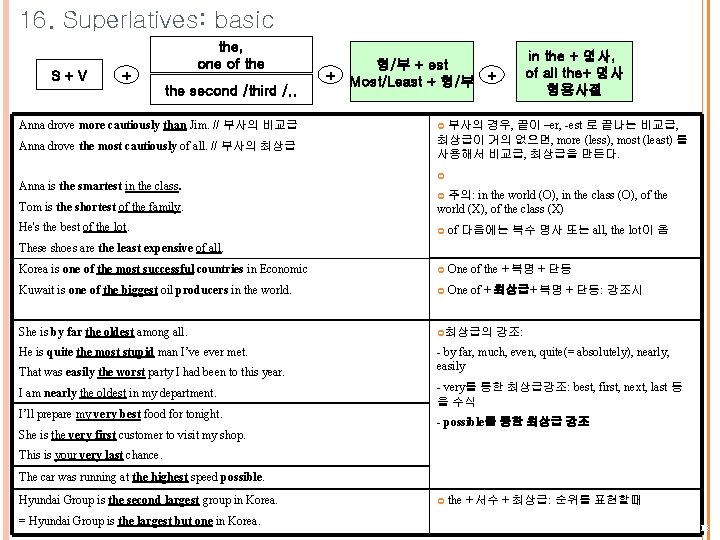 16. Superlatives: basic S+V the, one of the + the second /third /. . 16. Superlatives: basic S+V the, one of the + the second /third /. .