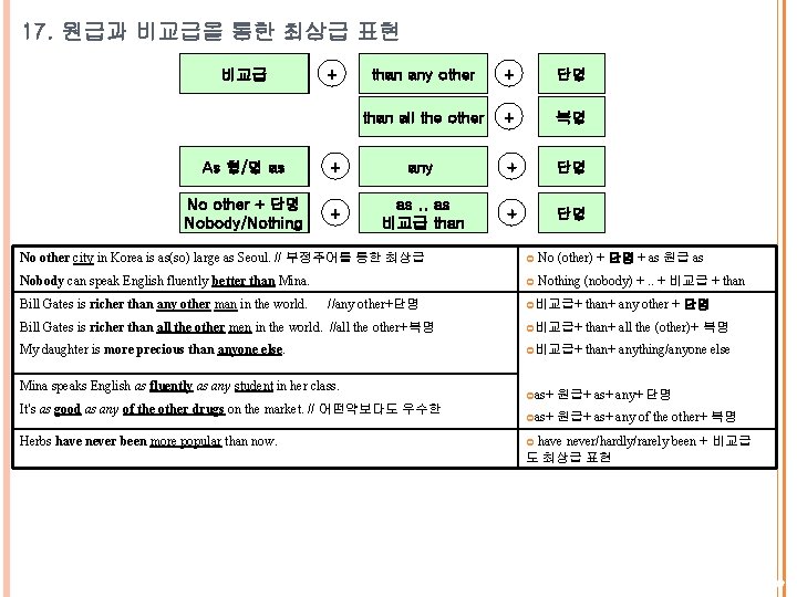 17. 원급과 비교급을 통한 최상급 표현 The비교급 + than any other + 단명 than 17. 원급과 비교급을 통한 최상급 표현 The비교급 + than any other + 단명 than