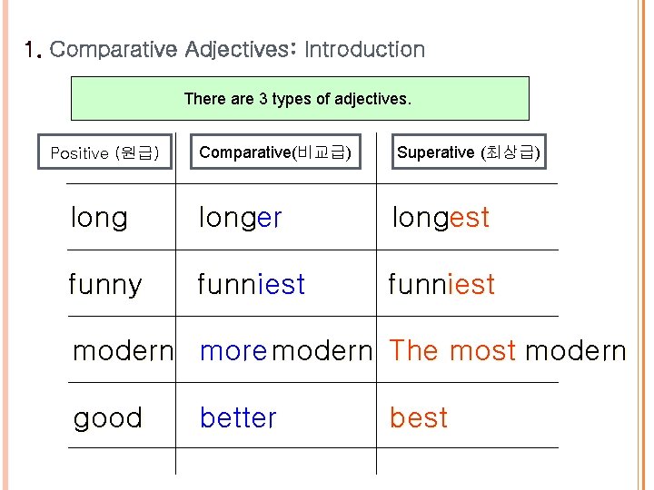 1. Comparative Adjectives: Introduction There are 3 types of adjectives. Positive (원급) Comparative(비교급) Superative 1. Comparative Adjectives: Introduction There are 3 types of adjectives. Positive (원급) Comparative(비교급) Superative