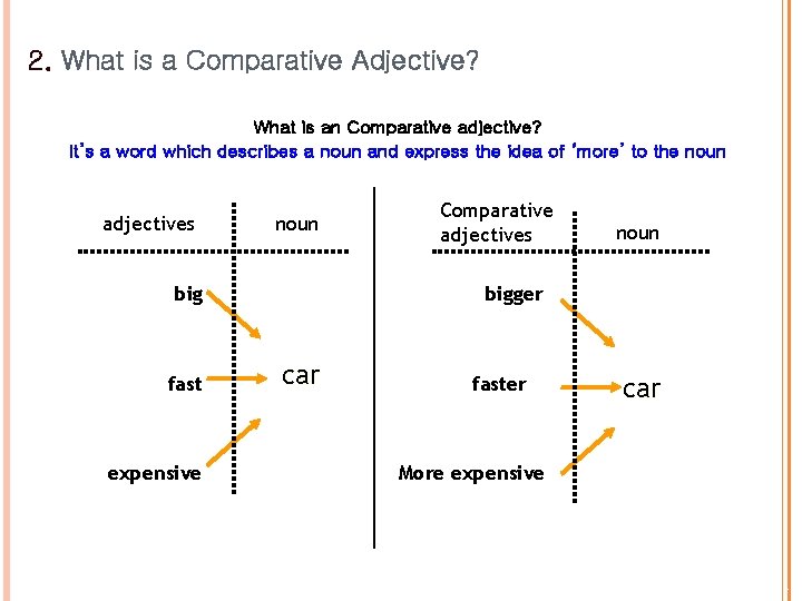 2. What is a Comparative Adjective? What is an Comparative adjective? It’s a word 2. What is a Comparative Adjective? What is an Comparative adjective? It’s a word