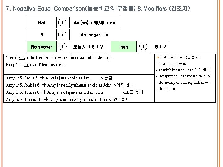 7. Negative Equal Comparison(동등비교의 부정형) & Modifiers (강조자) Not + As (so) + 형/부 7. Negative Equal Comparison(동등비교의 부정형) & Modifiers (강조자) Not + As (so) + 형/부
