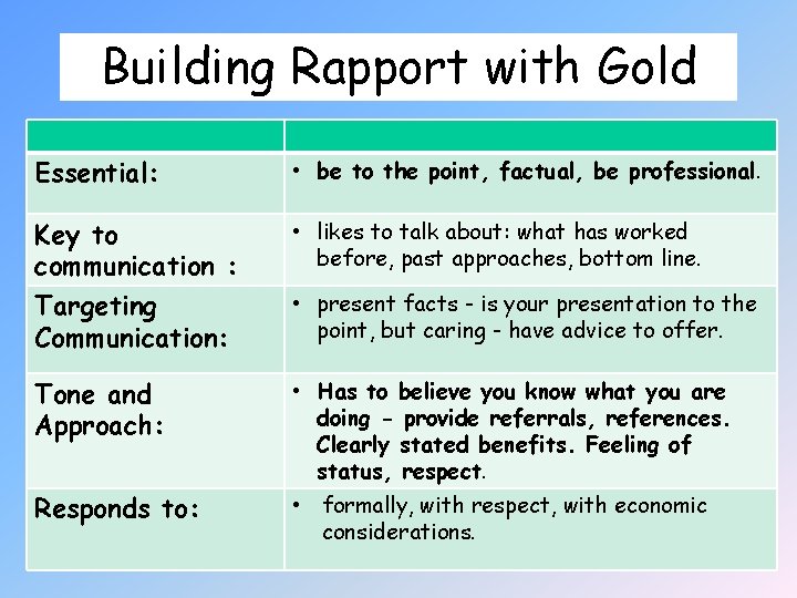 Building Rapport with Gold Essential: • be to the point, factual, be professional. Key