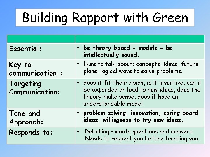 Building Rapport with Green Essential: • be theory based - models - be intellectually