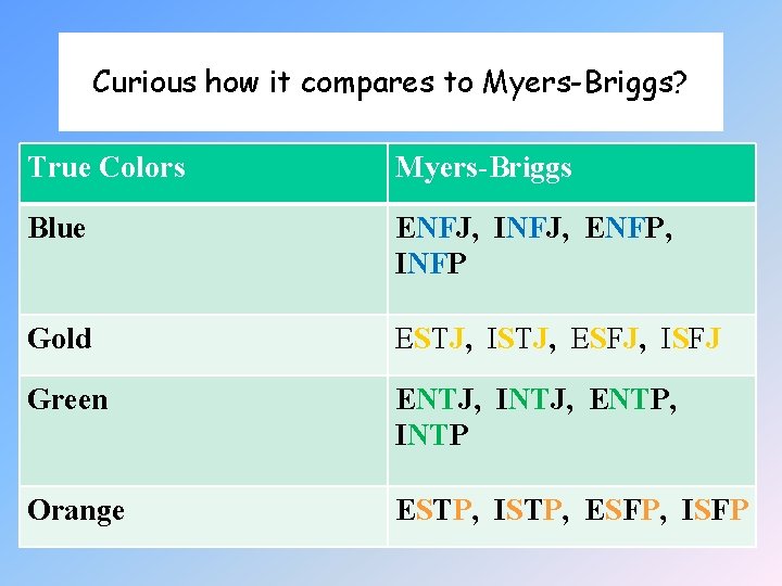 Curious how it compares to Myers-Briggs? True Colors Myers-Briggs Blue ENFJ, INFJ, ENFP, INFP