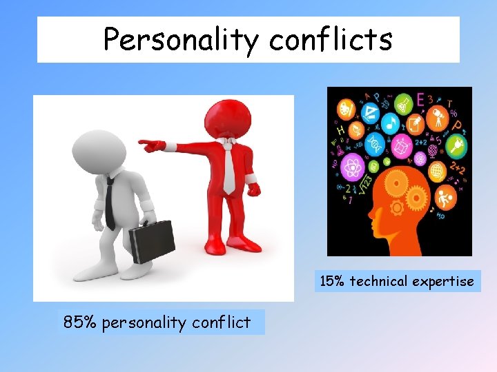 Personality conflicts 15% technical expertise 85% personality conflict 