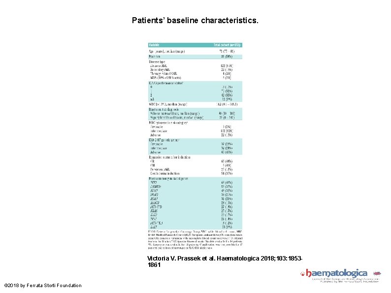 Patients’ baseline characteristics. Victoria V. Prassek et al. Haematologica 2018; 103: 18531861 © 2018