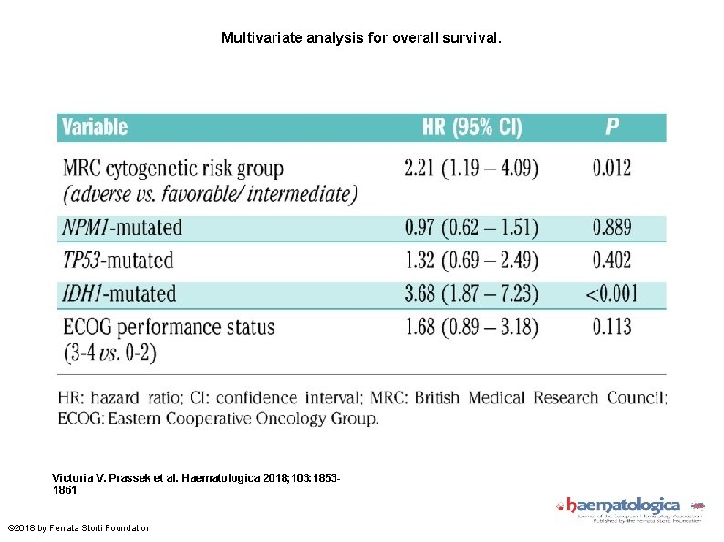 Multivariate analysis for overall survival. Victoria V. Prassek et al. Haematologica 2018; 103: 18531861