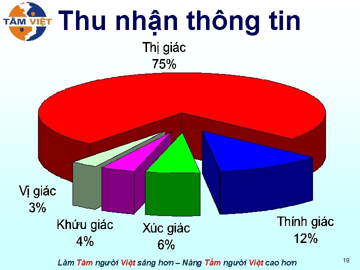 Thu nhận thông tin Làm Tâm người Việt sáng hơn – Nâng Tầm người