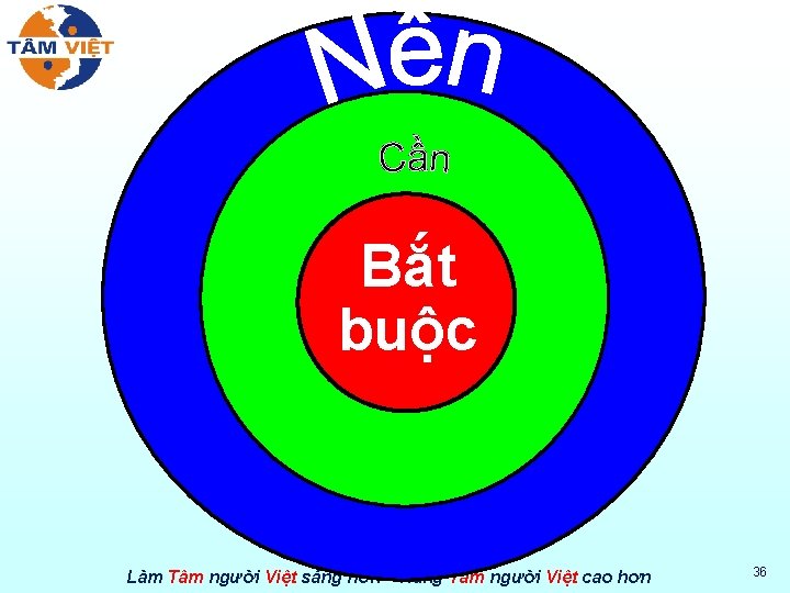 Bắt buộc Làm Tâm người Việt sáng hơn – Nâng Tầm người Việt cao