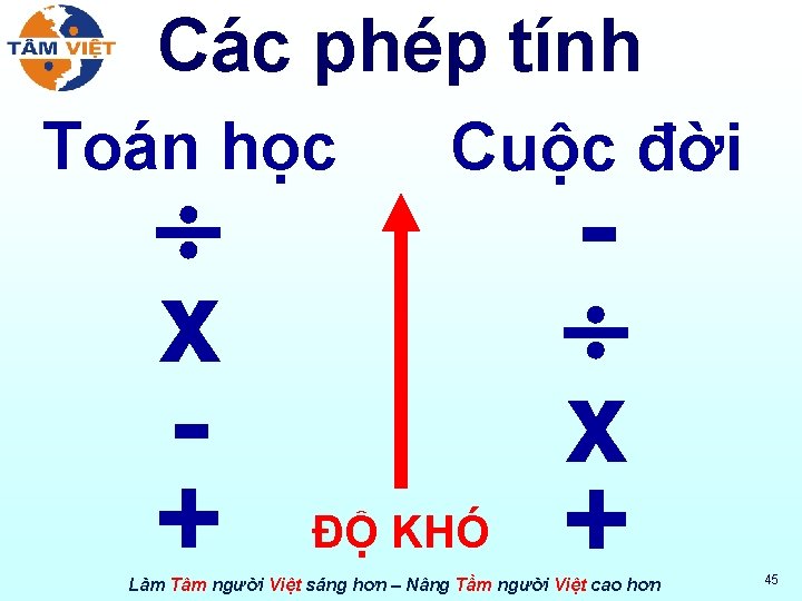 Các phép tính Toán học x + Cuộc đời ĐỘ KHÓ x + Làm