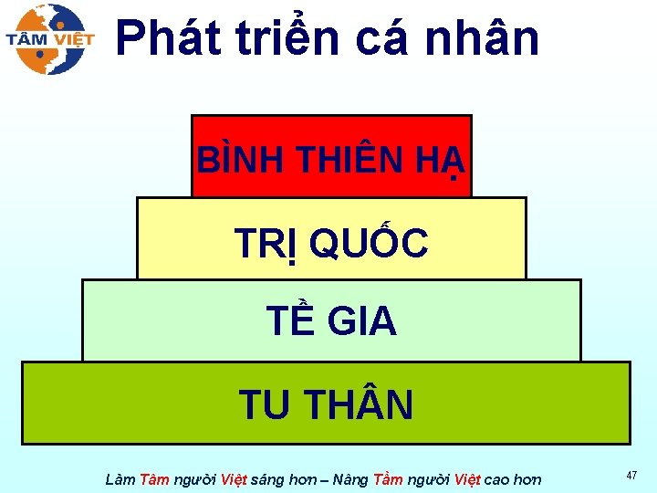 Phát triển cá nhân BÌNH THIÊN HẠ TRỊ QUỐC TỀ GIA TU TH N