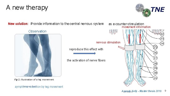 A new therapy New solution: Provide information to the central nervous system as a