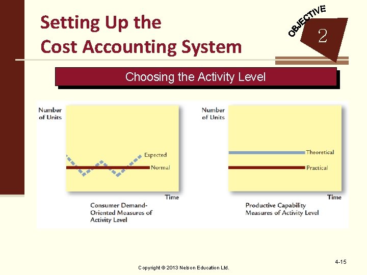 Setting Up the Cost Accounting System 2 Choosing the Activity Level Copyright © 2013