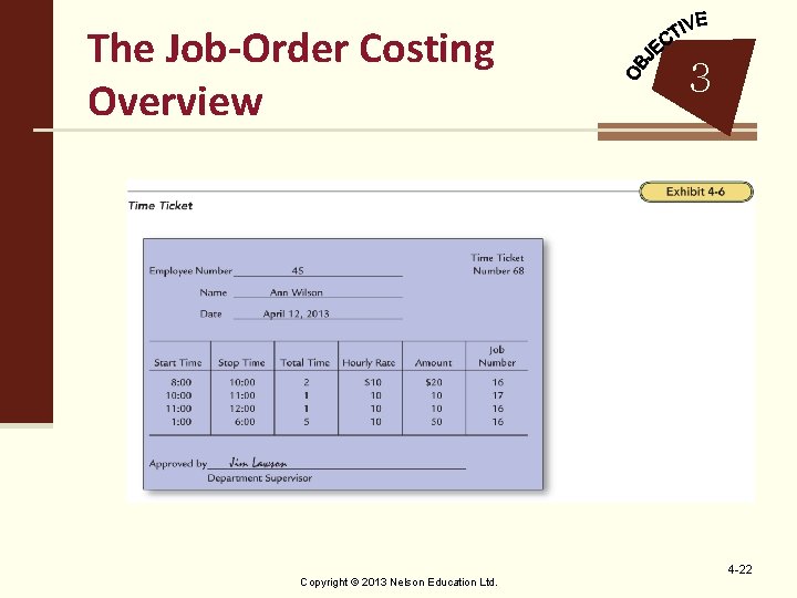 The Job-Order Costing Overview Copyright © 2013 Nelson Education Ltd. 3 4 -22 
