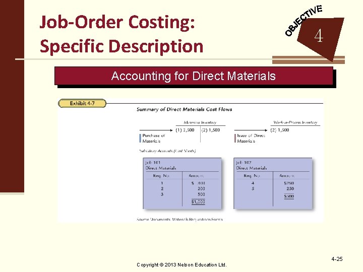 Job-Order Costing: Specific Description 4 Accounting for Direct Materials Copyright © 2013 Nelson Education