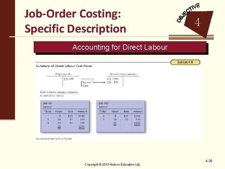 Job-Order Costing: Specific Description 4 Accounting for Direct Labour Copyright © 2013 Nelson Education