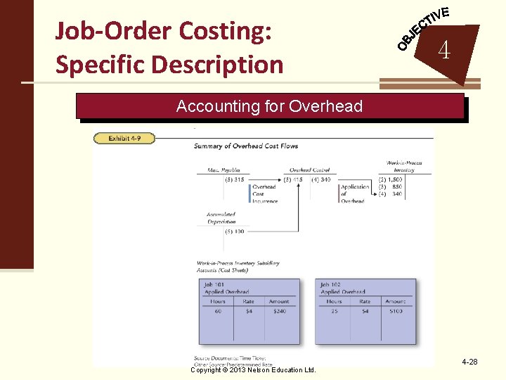 Job-Order Costing: Specific Description 4 Accounting for Overhead Copyright © 2013 Nelson Education Ltd.