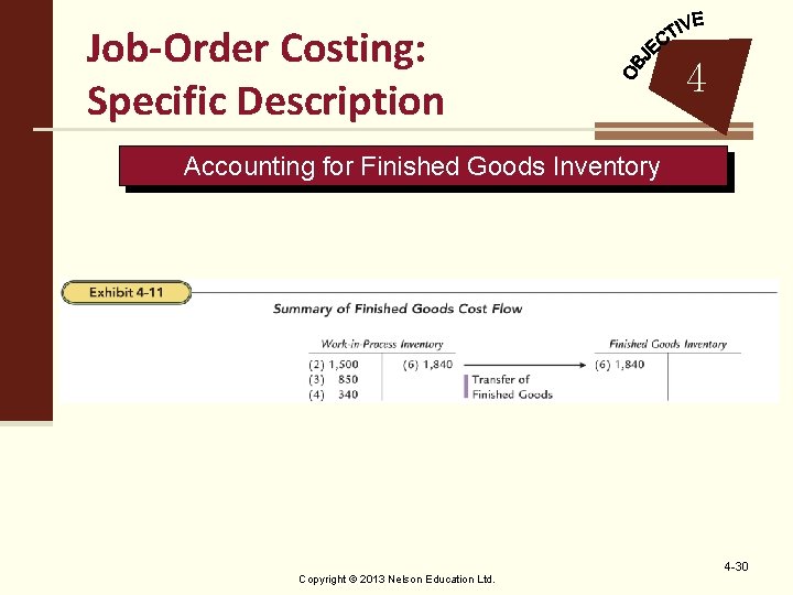 Job-Order Costing: Specific Description 4 Accounting for Finished Goods Inventory Copyright © 2013 Nelson
