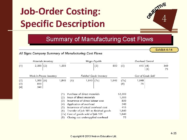 Job-Order Costing: Specific Description 4 Summary of Manufacturing Cost Flows Copyright © 2013 Nelson