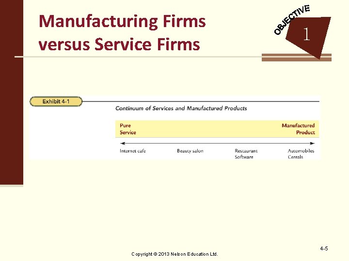 Manufacturing Firms versus Service Firms Copyright © 2013 Nelson Education Ltd. 1 4 -5