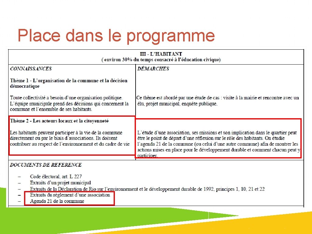 01/07/13 Place dans le programme 1 7 