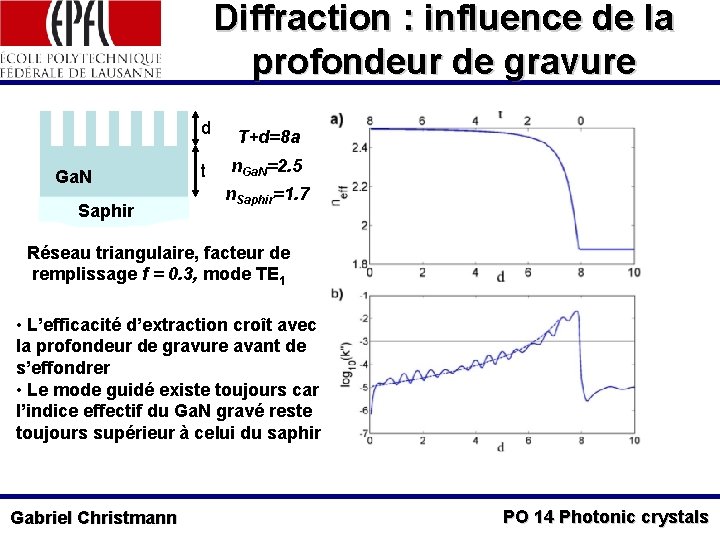 Diffraction : influence de la profondeur de gravure d Ga. N Saphir t T+d=8
