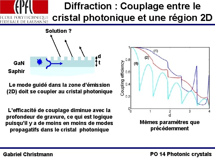 Diffraction : Couplage entre le cristal photonique et une région 2 D Solution ?