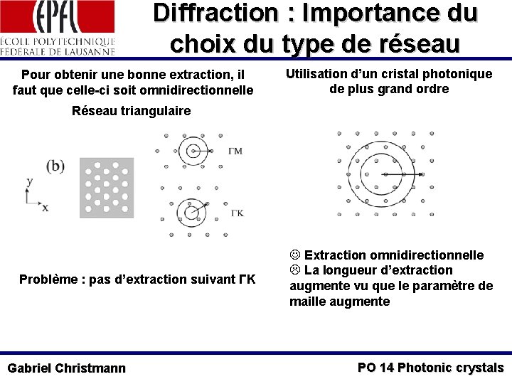 Diffraction : Importance du choix du type de réseau Pour obtenir une bonne extraction,