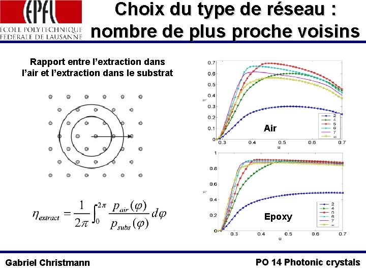 Choix du type de réseau : nombre de plus proche voisins Rapport entre l’extraction