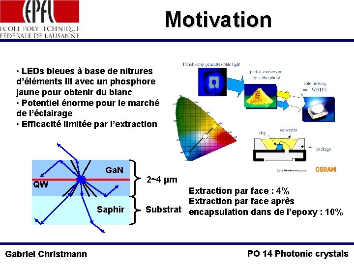 Motivation • LEDs bleues à base de nitrures d’éléments III avec un phosphore jaune