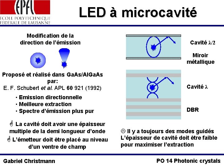 LED à microcavité Modification de la direction de l’émission Cavité λ/2 Miroir métallique Proposé