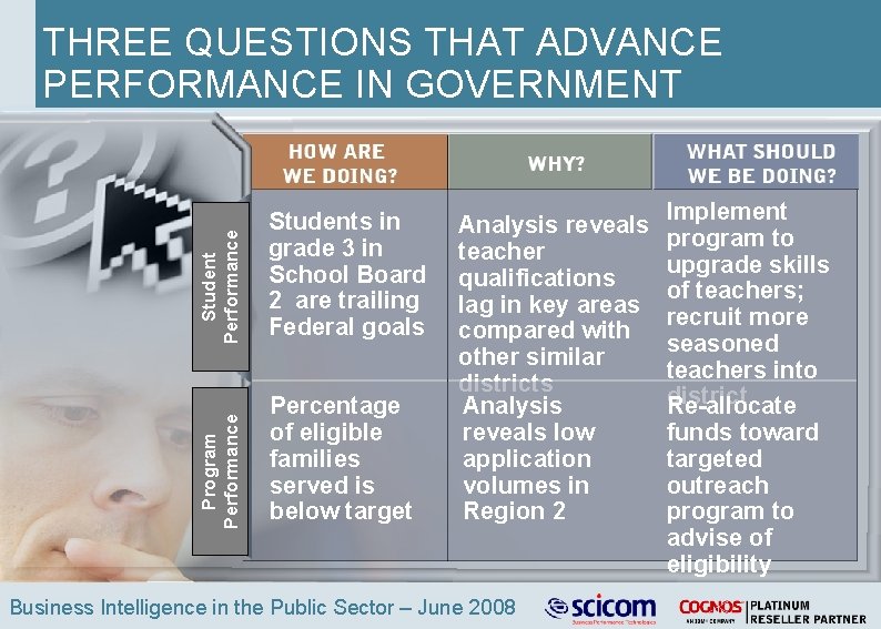 Student Performance Students in grade 3 in School Board 2 are trailing Federal goals