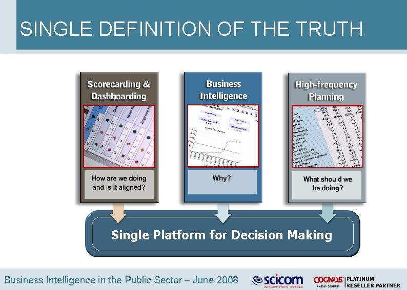 SINGLE DEFINITION OF THE TRUTH Single Platform for Decision Making Business Intelligence in the