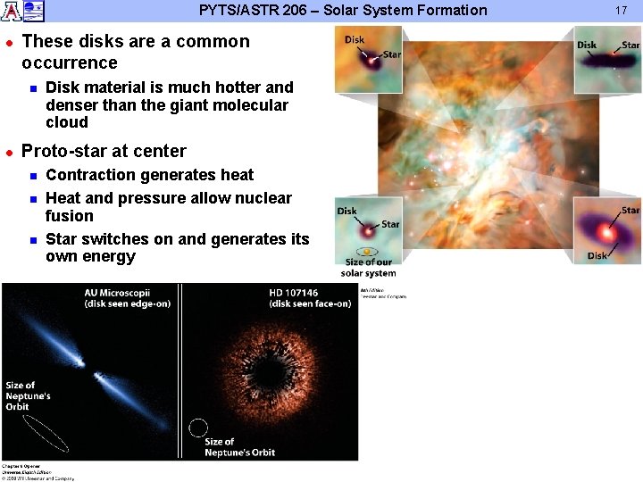 PYTS/ASTR 206 – Solar System Formation l These disks are a common occurrence n PYTS/ASTR 206 – Solar System Formation l These disks are a common occurrence n