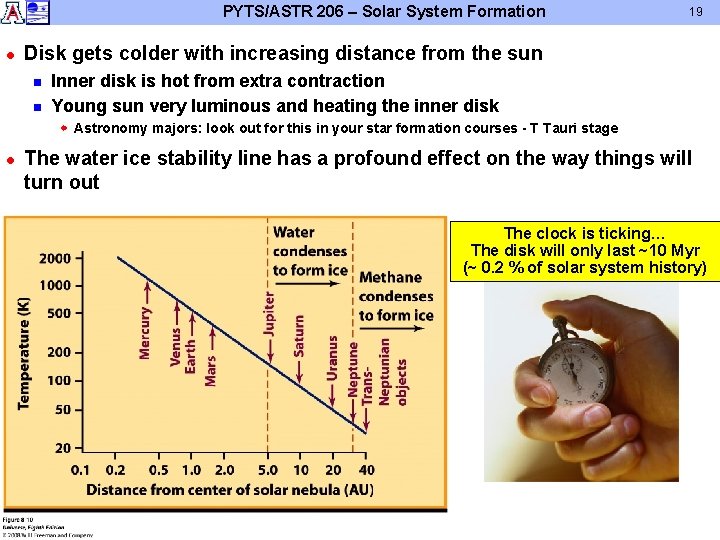 PYTS/ASTR 206 – Solar System Formation l 19 Disk gets colder with increasing distance PYTS/ASTR 206 – Solar System Formation l 19 Disk gets colder with increasing distance