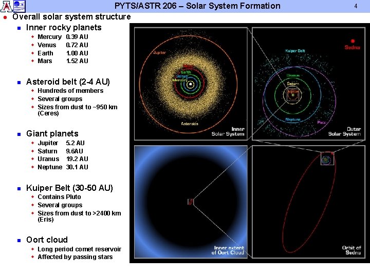 l PYTS/ASTR 206 – Solar System Formation Overall solar system structure n Inner rocky l PYTS/ASTR 206 – Solar System Formation Overall solar system structure n Inner rocky
