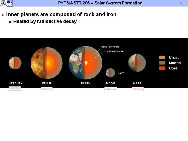 PYTS/ASTR 206 – Solar System Formation l Inner planets are composed of rock and PYTS/ASTR 206 – Solar System Formation l Inner planets are composed of rock and