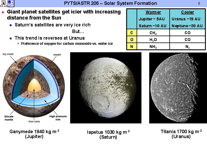 PYTS/ASTR 206 – Solar System Formation l Giant planet satellites get icier with increasing PYTS/ASTR 206 – Solar System Formation l Giant planet satellites get icier with increasing
