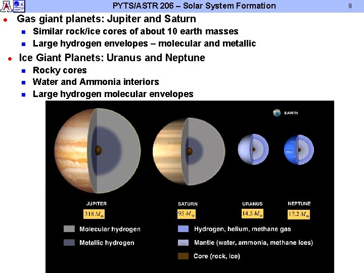 PYTS/ASTR 206 – Solar System Formation l Gas giant planets: Jupiter and Saturn n PYTS/ASTR 206 – Solar System Formation l Gas giant planets: Jupiter and Saturn n