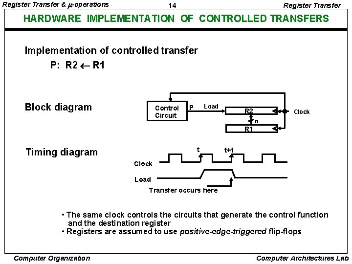 Register Transfer & -operations 14 Register Transfer HARDWARE IMPLEMENTATION OF CONTROLLED TRANSFERS Implementation of