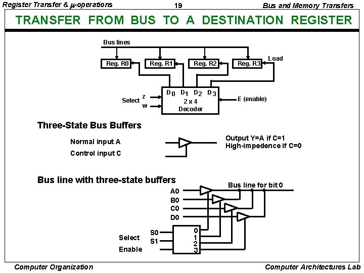 Register Transfer & -operations 19 Bus and Memory Transfers TRANSFER FROM BUS TO A