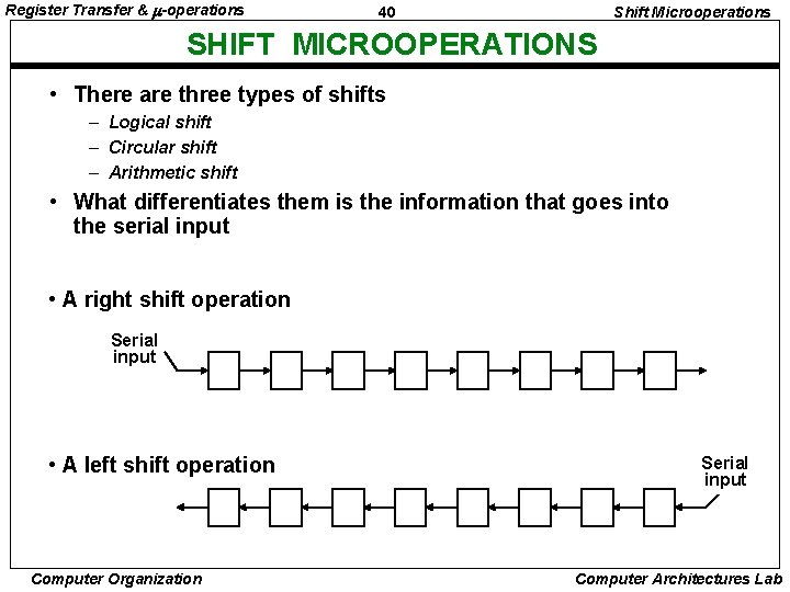 Register Transfer & -operations 40 Shift Microoperations SHIFT MICROOPERATIONS • There are three types