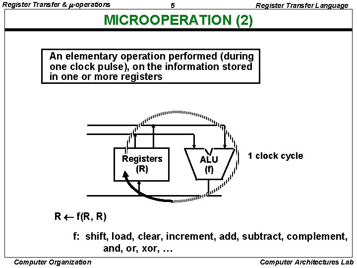 Register Transfer & -operations 5 Register Transfer Language MICROOPERATION (2) An elementary operation performed
