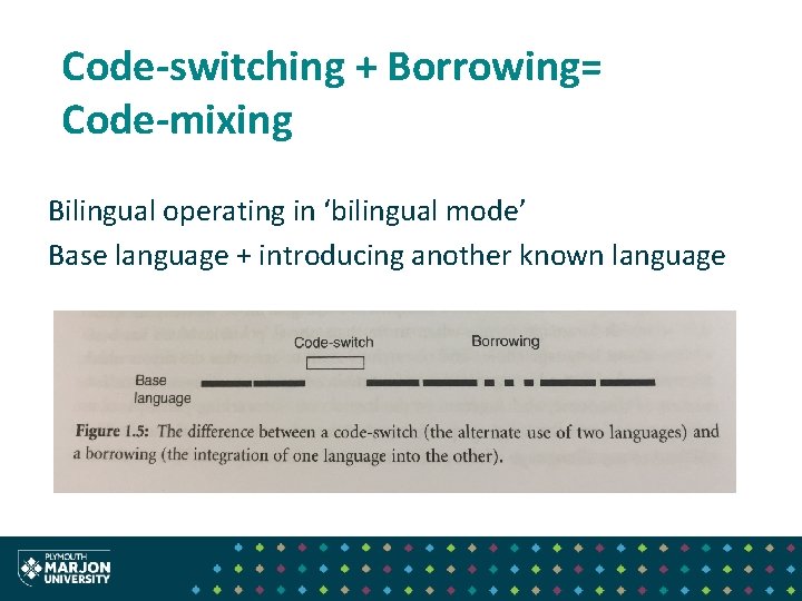 Code-switching + Borrowing= Code-mixing Bilingual operating in ‘bilingual mode’ Base language + introducing another