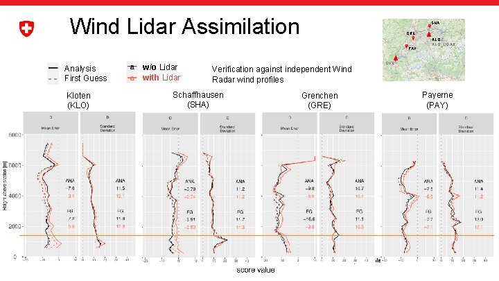 Wind Lidar Assimilation SHA GRE PAY Analysis First Guess Kloten (KLO) w/o Lidar with