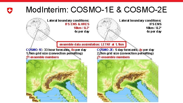Mod. Interim: COSMO-1 E & COSMO-2 E Lateral boundary conditions: IFS ENS & HRES