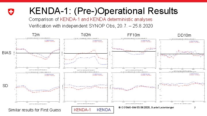 KENDA-1: (Pre-)Operational Results Comparison of KENDA-1 and KENDA deterministic analyses Verification with independent SYNOP